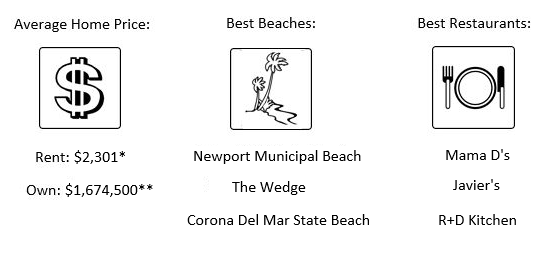 Best Cities in Orange County - San Clemente